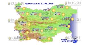 11 августа 2025 года погода в Болгарии