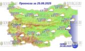 25 августа 2025 года погода в Болгарии