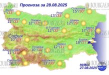 28 августа 2025 года погода в Болгарии