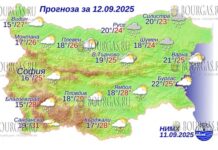 12 сентября 2025 года погода в Болгарии