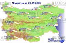 23 сентября 2025 года погода в Болгарии