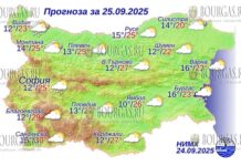 25 сентября 2025 года погода в Болгарии