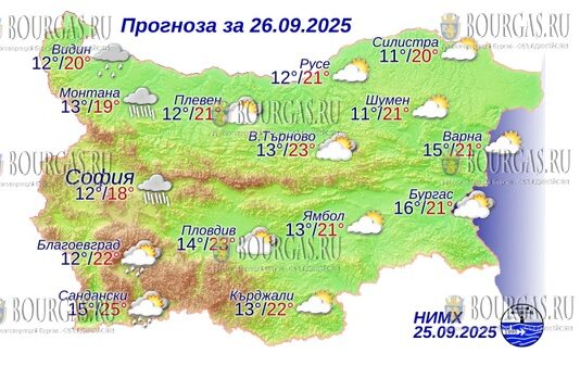 26 сентября 2025 года погода в Болгарии