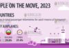 Болгария заняла II место в ЕС по пассажирообороту в 2023 году