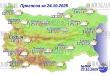 24 октября 2025 года погода в Болгарии