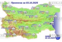 3 октября 2025 года погода в Болгарии