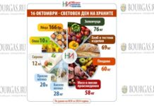 в Болгарии отмечают Всемирный День продовольствия