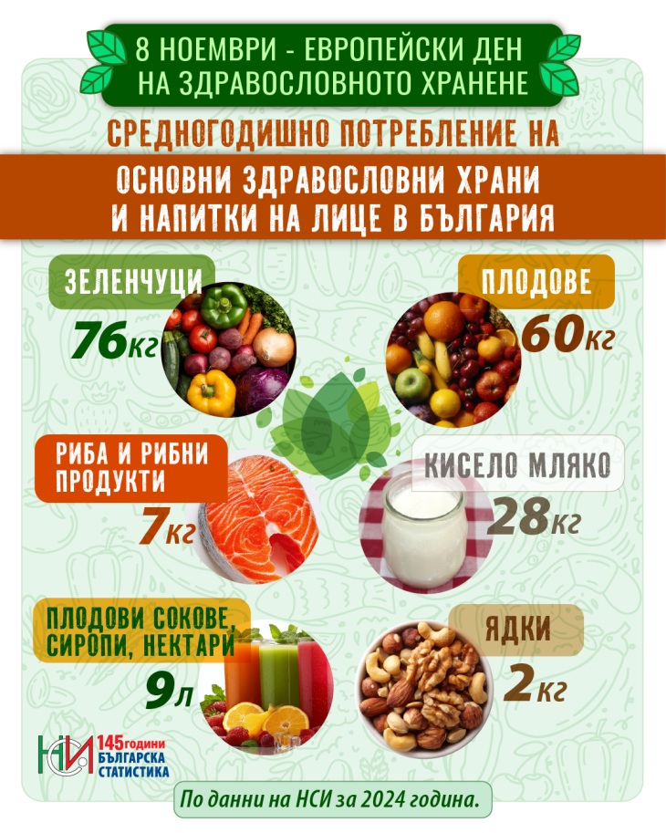 Европейский день здорового питания